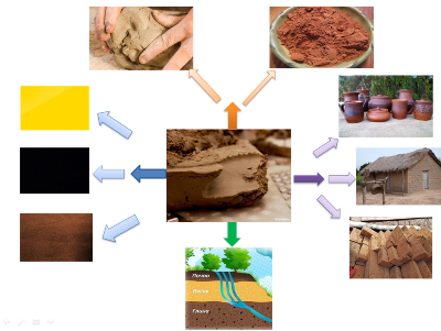 �����������